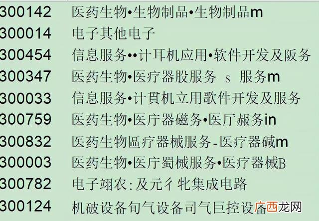 创业板科技龙头股一览表,棉花创业板股票龙头有哪些