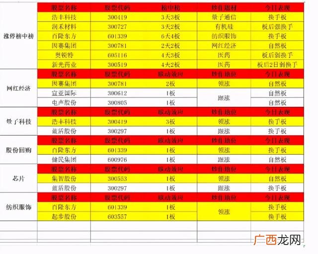 创业板科技龙头股一览表,棉花创业板股票龙头有哪些
