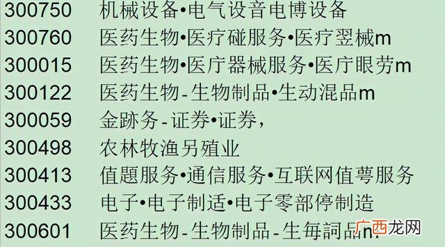 创业板科技龙头股一览表,棉花创业板股票龙头有哪些