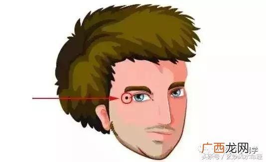痣长在哪里不好,创业痣长什么位置