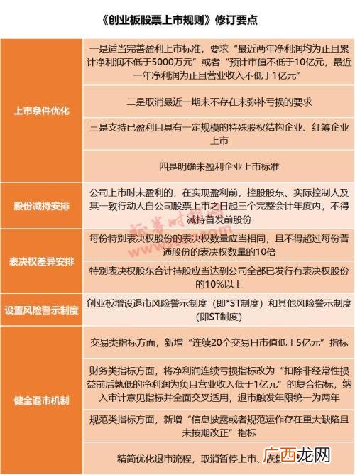创业板开户条件2020 创业板公司年报