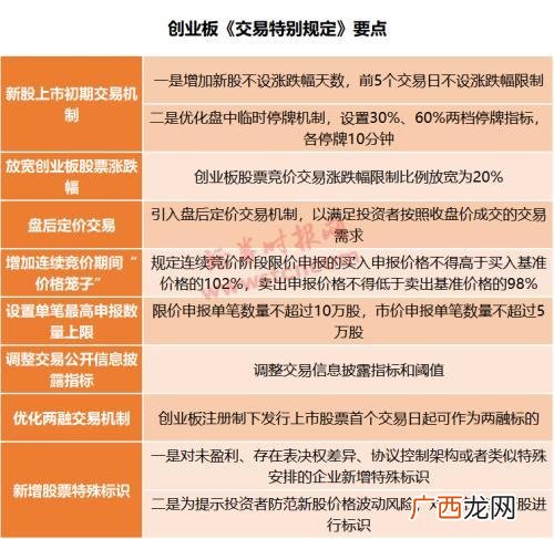 创业板开户条件2020 创业板公司年报