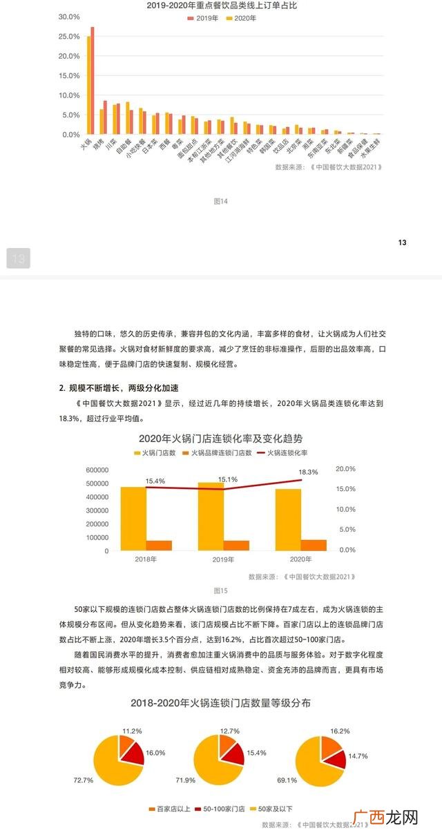 20个餐饮小投资创业项目 2021年餐饮生意好做吗