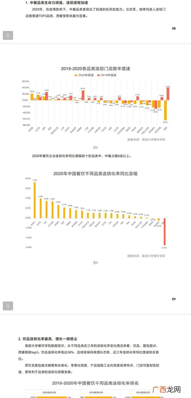 20个餐饮小投资创业项目 2021年餐饮生意好做吗