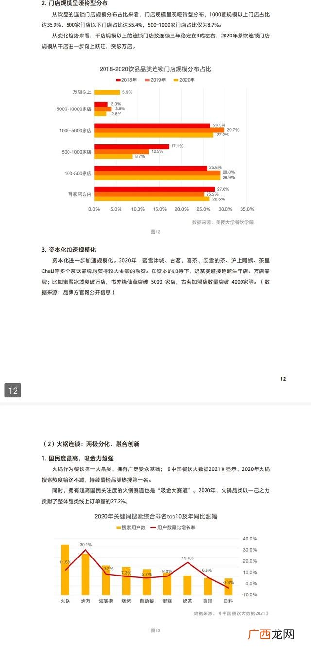 20个餐饮小投资创业项目 2021年餐饮生意好做吗