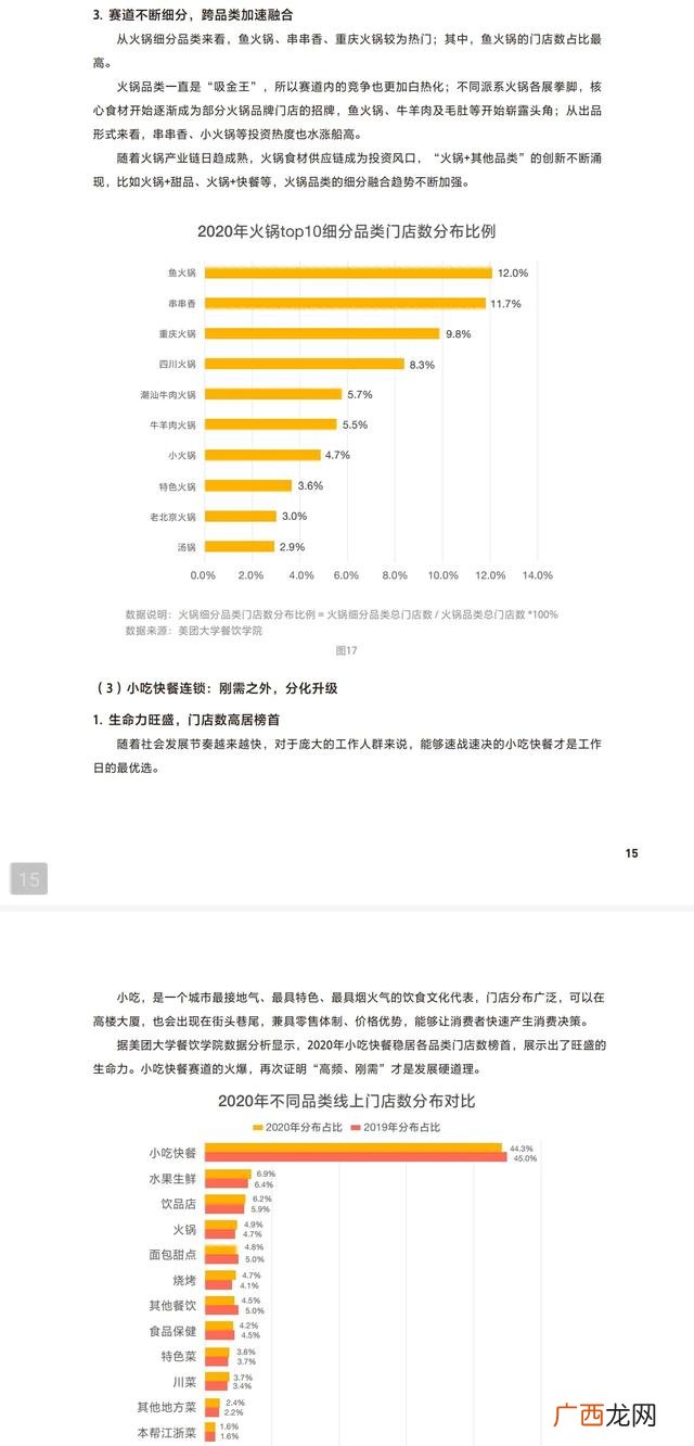 20个餐饮小投资创业项目 2021年餐饮生意好做吗