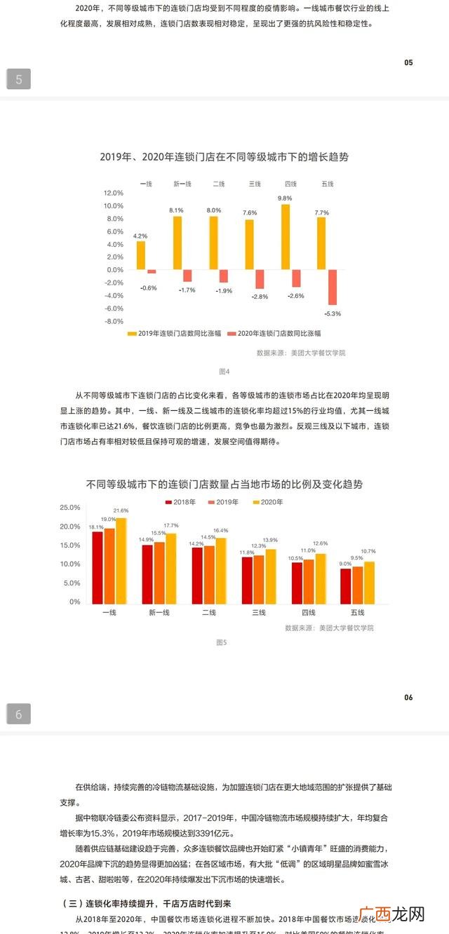 20个餐饮小投资创业项目 2021年餐饮生意好做吗