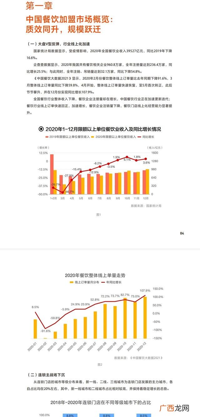 20个餐饮小投资创业项目 2021年餐饮生意好做吗
