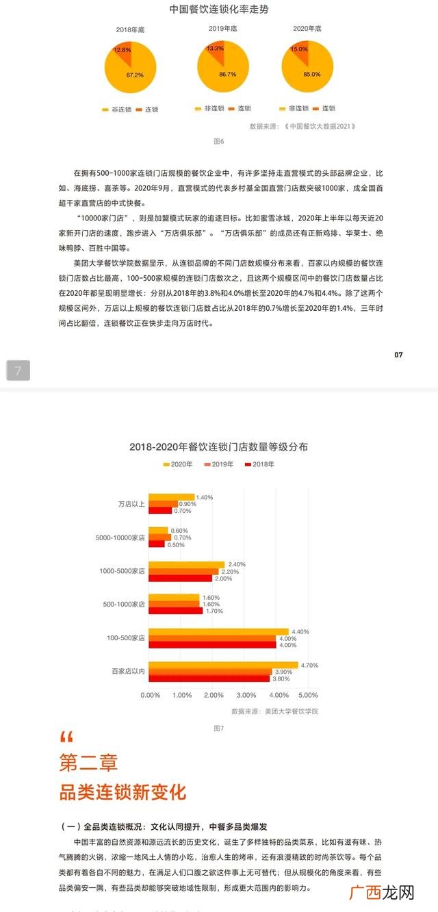 20个餐饮小投资创业项目 2021年餐饮生意好做吗