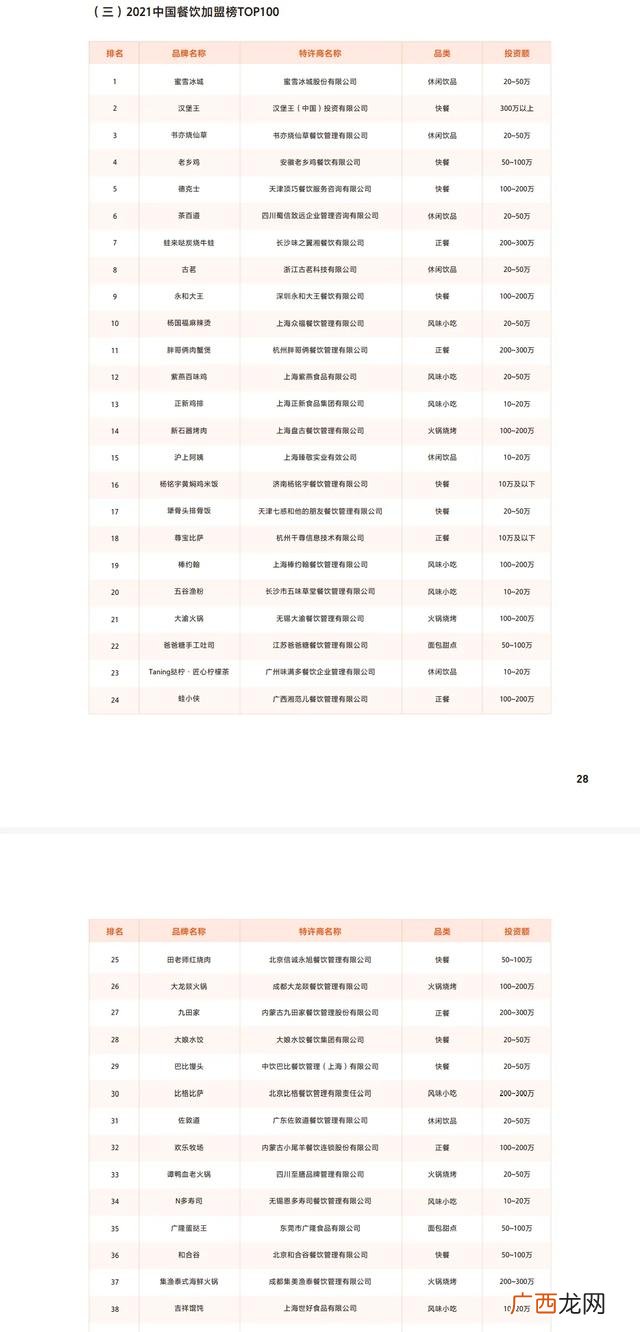 20个餐饮小投资创业项目 2021年餐饮生意好做吗
