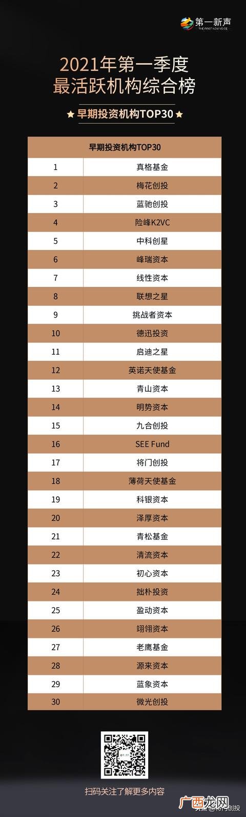 前景好的创投 中国最佳创业投资机构