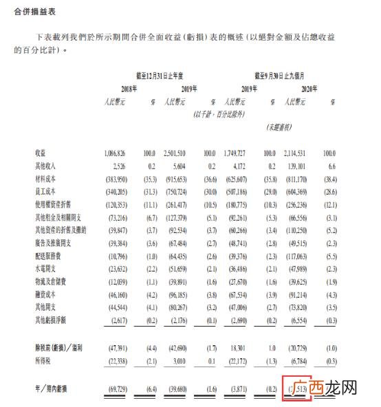 校园甜品店创业计划书 创意甜品店创业计划书