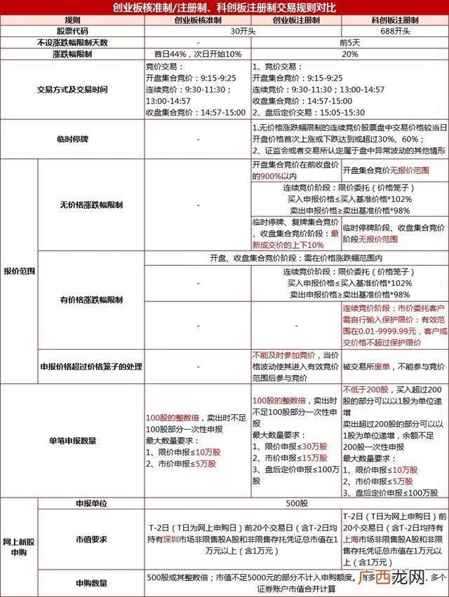 注册制创业板股票退市规则 创业板注册制新股竞价规则