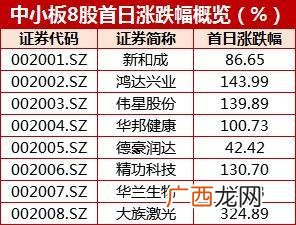 注册制创业板股票退市规则 创业板注册制新股竞价规则