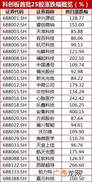 注册制创业板股票退市规则 创业板注册制新股竞价规则