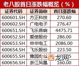 注册制创业板股票退市规则 创业板注册制新股竞价规则