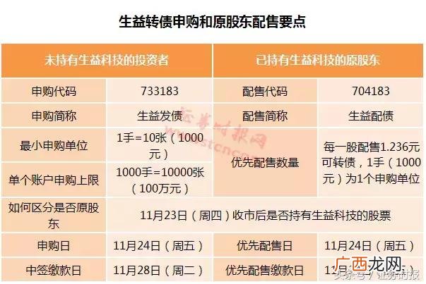 创业板打新债需要什么条件 创业板打新资格