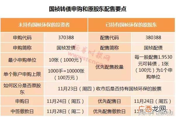 创业板打新债需要什么条件 创业板打新资格