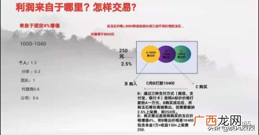 新手开玉器店 创业玉石