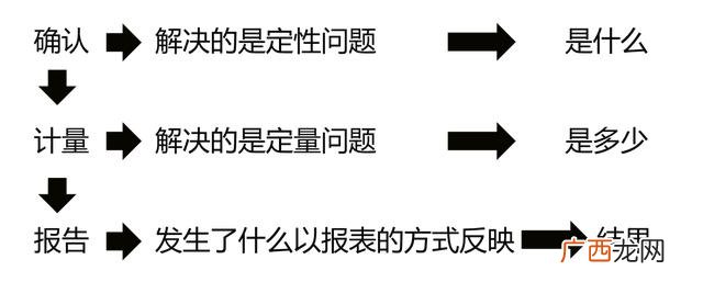 2020年初级会计考试网课 初级会计实务教材自学