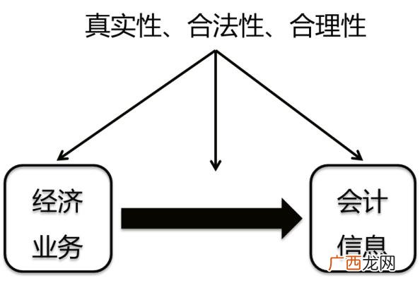 2020年初级会计考试网课 初级会计实务教材自学