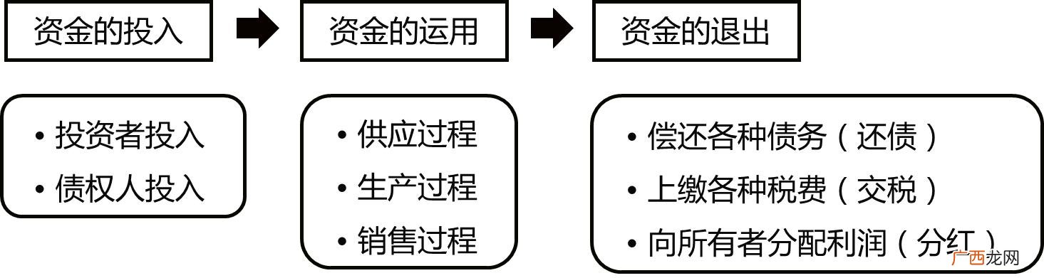 2020年初级会计考试网课 初级会计实务教材自学