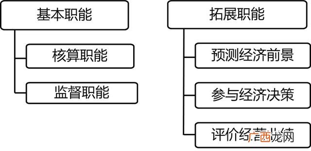 2020年初级会计考试网课 初级会计实务教材自学