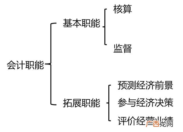 2020年初级会计考试网课 初级会计实务教材自学