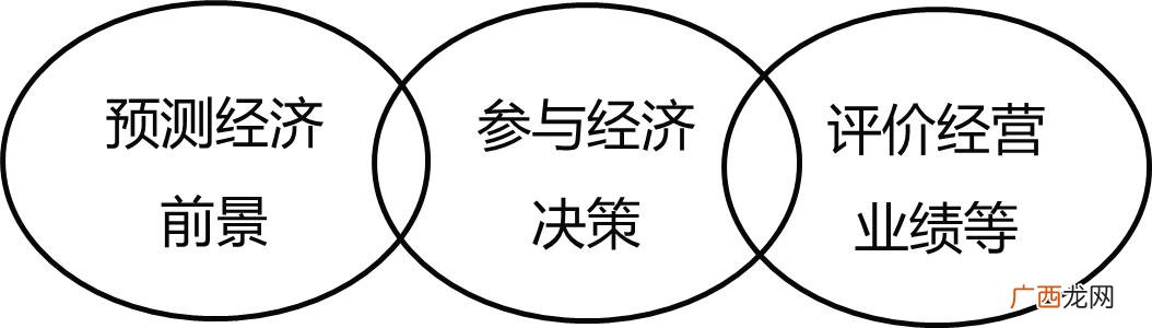 2020年初级会计考试网课 初级会计实务教材自学