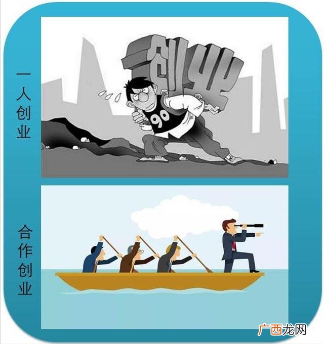 四人股东合作协议书,4人合伙最佳股权分配