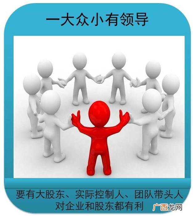 四人股东合作协议书,4人合伙最佳股权分配