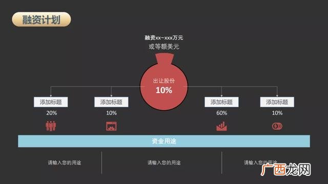 客栈销售与计划成本表格 syb创业计划书现金流量表