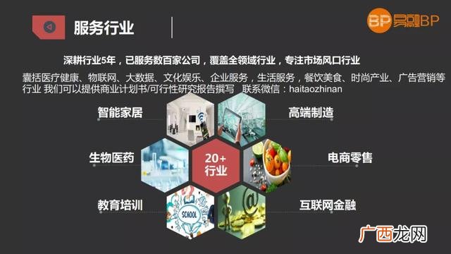 客栈销售与计划成本表格 syb创业计划书现金流量表