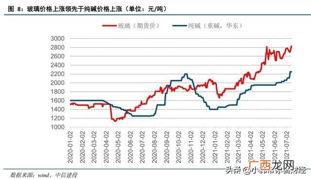 一吨洗衣粉多少钱 洗衣粉一般多少钱一斤