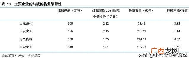 一吨洗衣粉多少钱 洗衣粉一般多少钱一斤