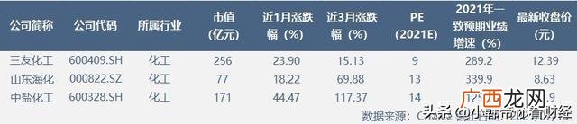 一吨洗衣粉多少钱 洗衣粉一般多少钱一斤