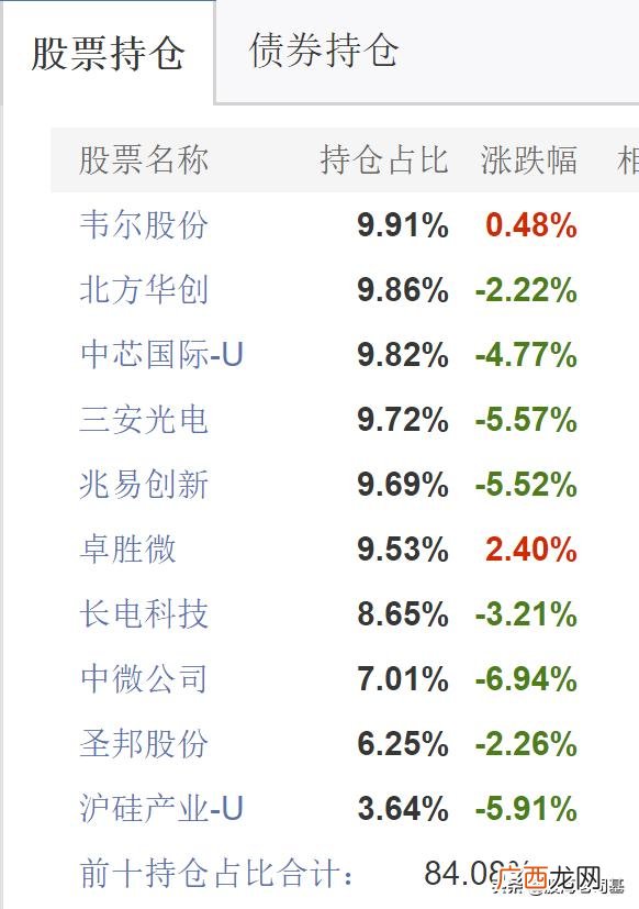 汇顶科技股票,第一创业股票诊断牛叉手机