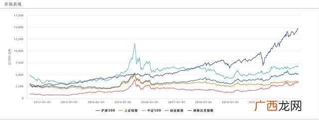 创业板和a股代码的区别 a股转创业板