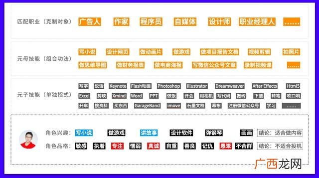 穷疯了快速挣钱的法子 怎么样才能创业赚钱