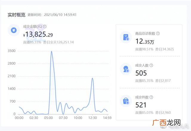 抖音创业的是真的假的 抖音上说带你创业靠谱吗
