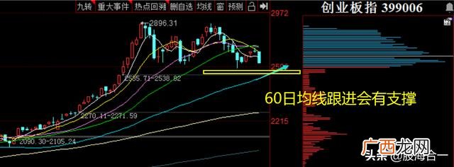 创业板大跌 创业板股票跌到