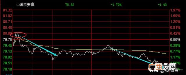 创业板大跌 创业板股票跌到