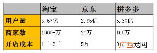 拼多多无货源开店靠谱吗 0成本无货源开店