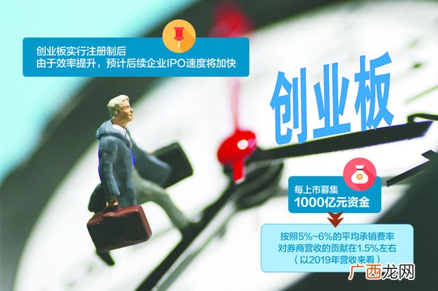 注册制对创业板是利好吗,创业板注册制利好券商吗