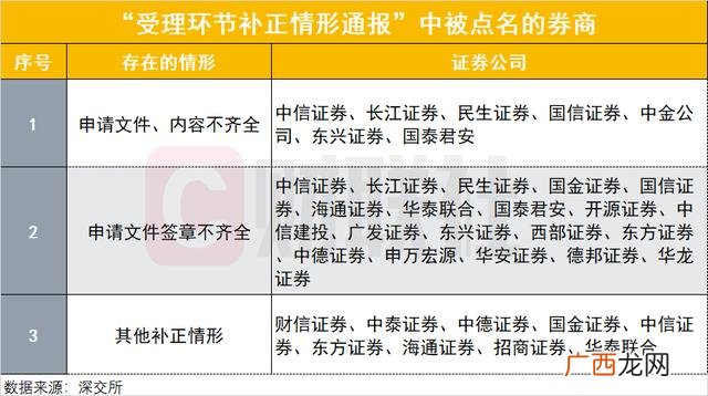注册制对创业板的影响,创业板注册制对券商影响