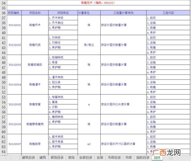 市政工程项目划分样板,市政园林工程项目划分