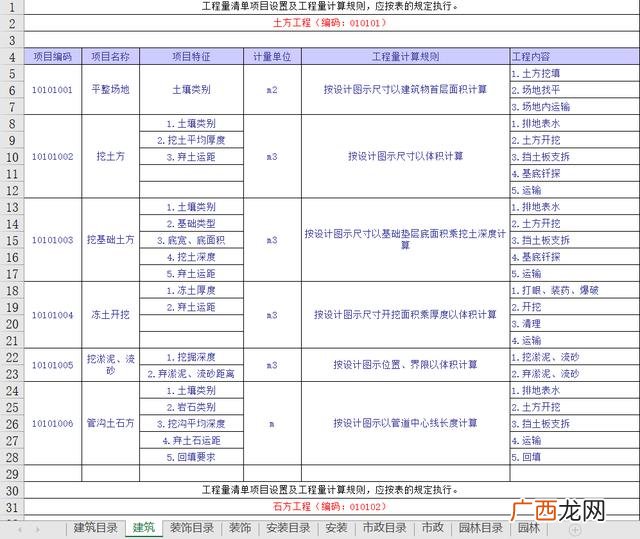 市政工程项目划分样板,市政园林工程项目划分