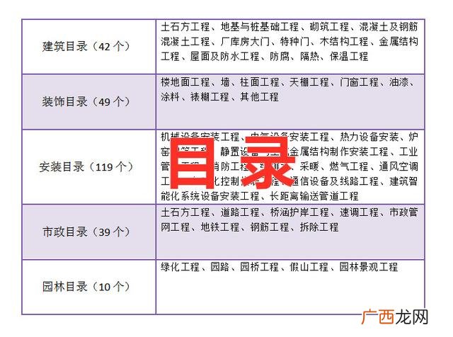市政工程项目划分样板,市政园林工程项目划分