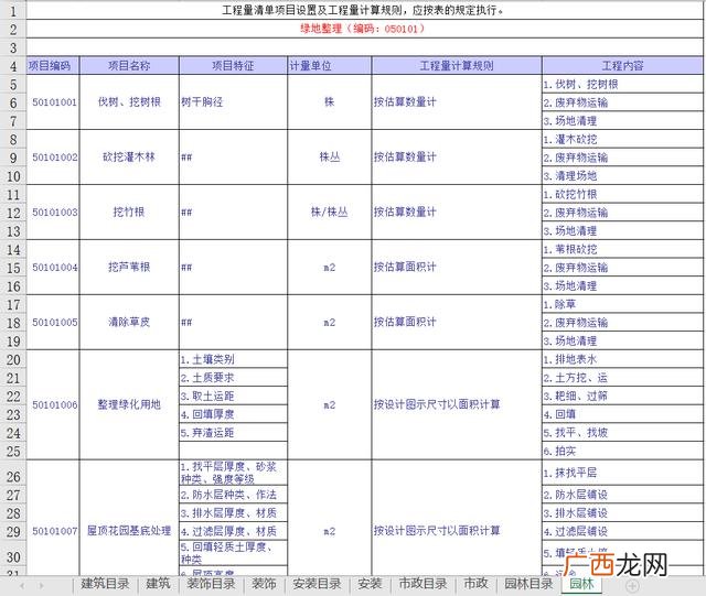 市政工程项目划分样板,市政园林工程项目划分