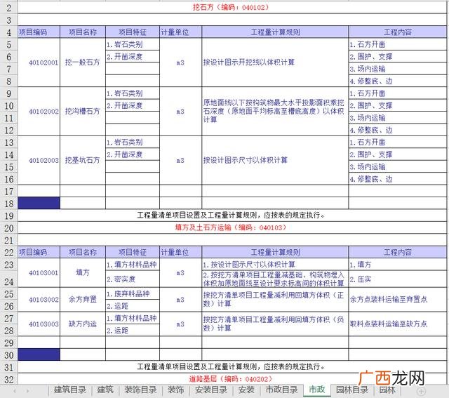 市政工程项目划分样板,市政园林工程项目划分